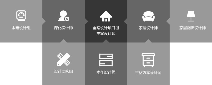 家的設(shè)計使命 放心交付